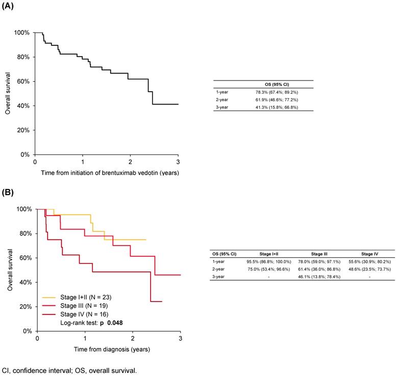 J Cancer Image