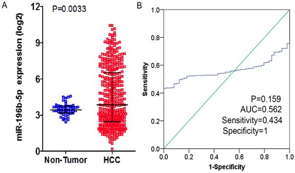 J Cancer Image