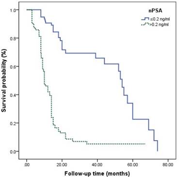 J Cancer Image