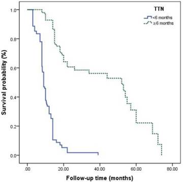 J Cancer Image