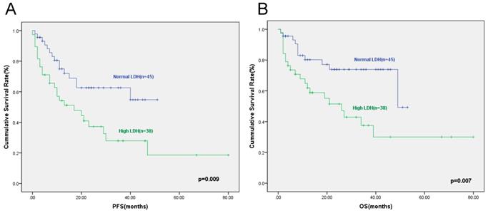 J Cancer Image