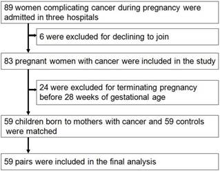 J Cancer Image