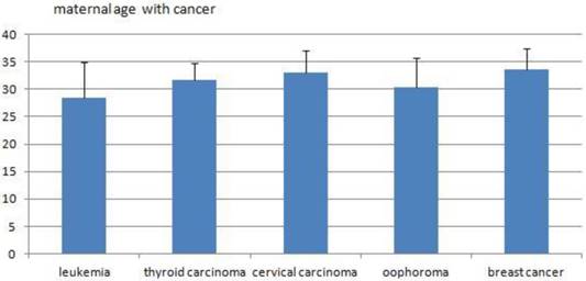 J Cancer Image