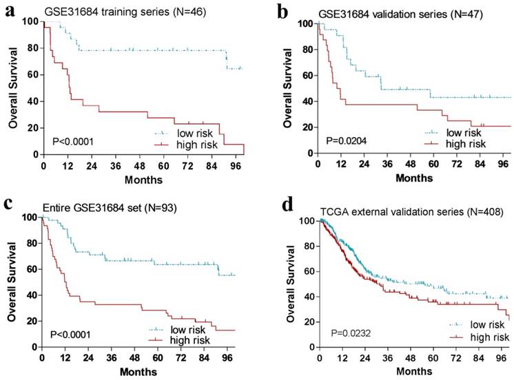 J Cancer Image