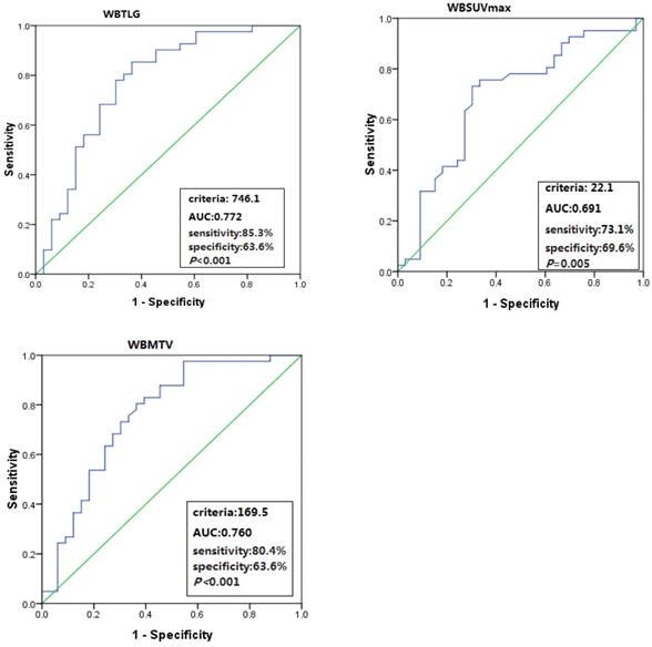 J Cancer Image