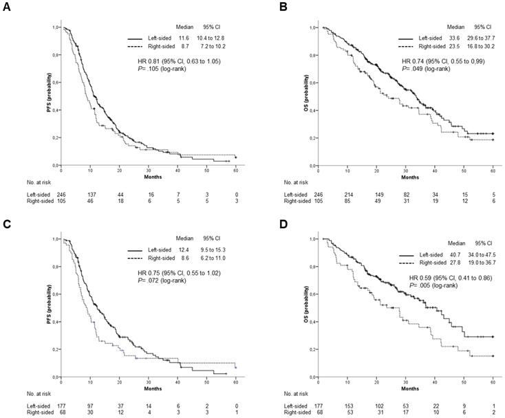 J Cancer Image