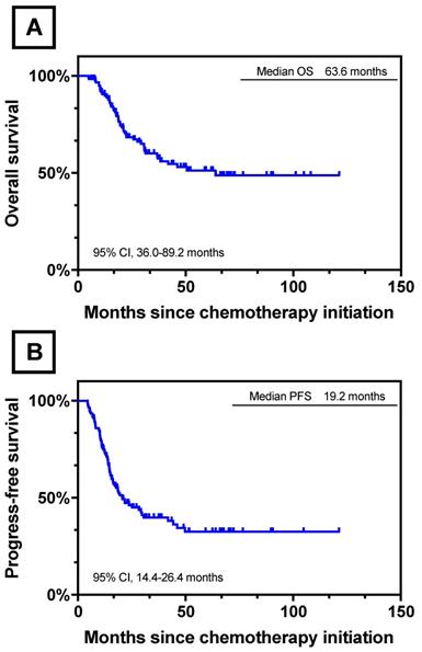 J Cancer Image