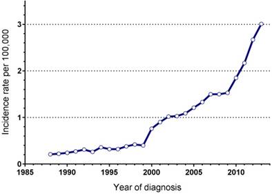 J Cancer Image