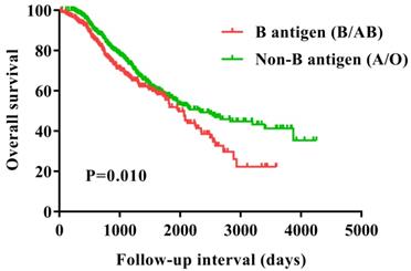 J Cancer Image