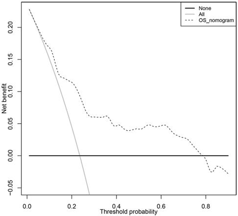 J Cancer Image