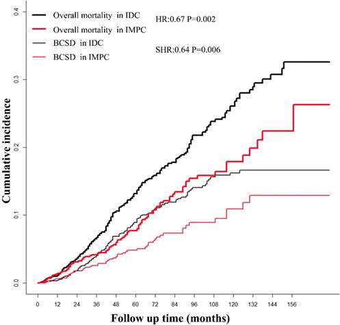 J Cancer Image