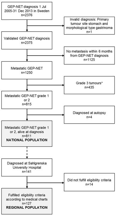 J Cancer Image