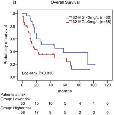 J Cancer Image