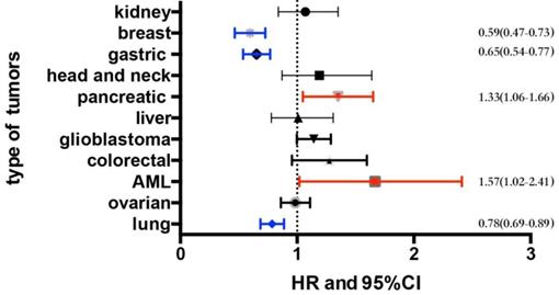 J Cancer Image