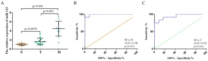 J Cancer Image