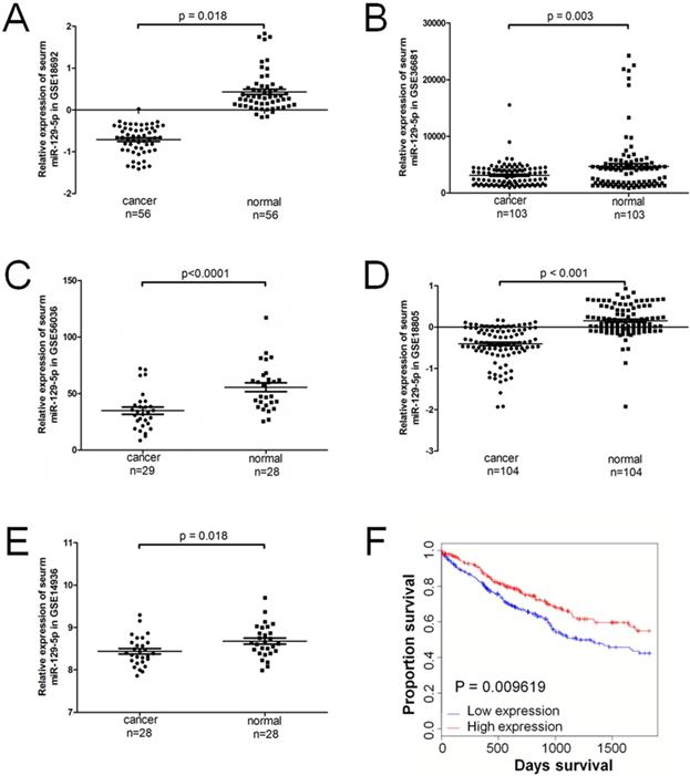 J Cancer Image