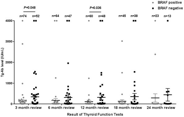 J Cancer Image