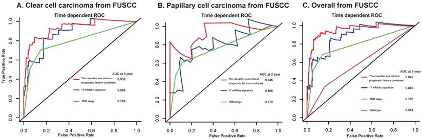 J Cancer Image