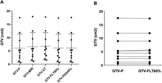 J Cancer Image