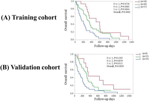 J Cancer Image