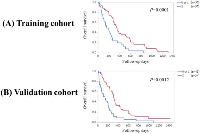 J Cancer Image