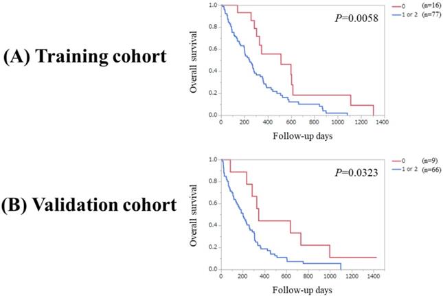 J Cancer Image