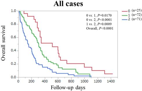 J Cancer Image