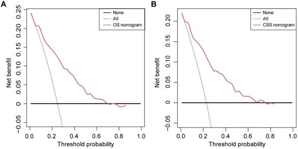 J Cancer Image