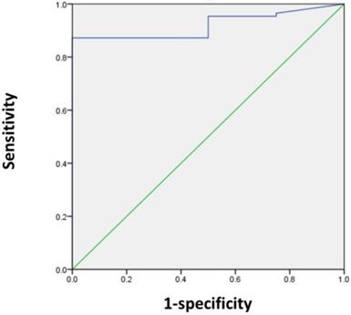 J Cancer Image