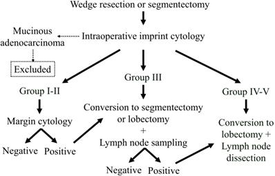 J Cancer Image