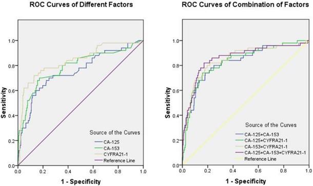 J Cancer Image