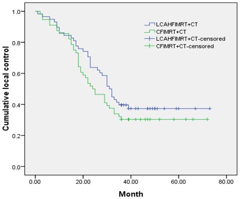 J Cancer Image