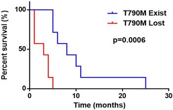 J Cancer Image