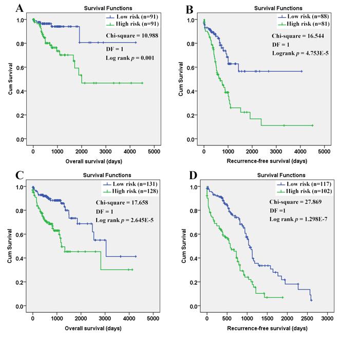 J Cancer Image