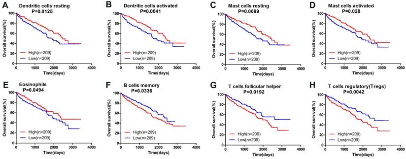 J Cancer Image