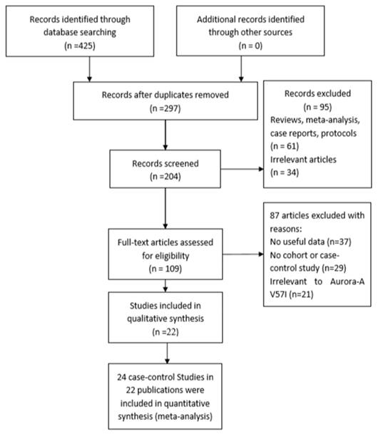 J Cancer Image