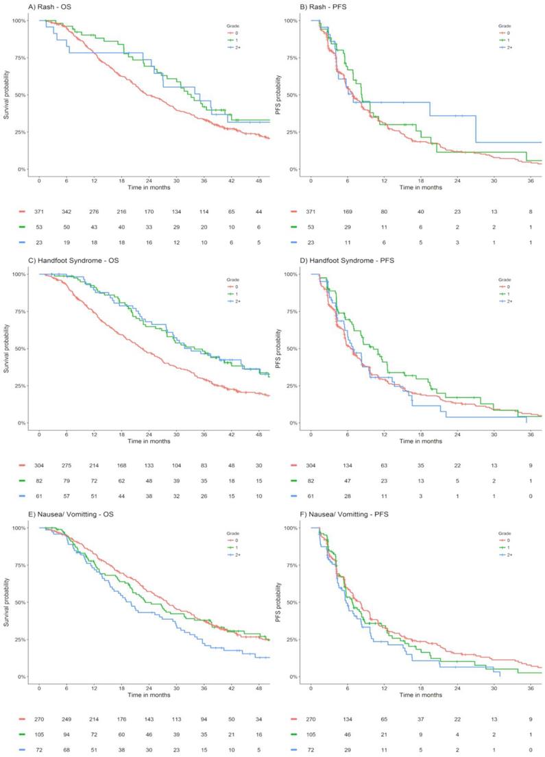 Early Lapatinib-Induced Skin Rash Predicts Better Survival With  Lapatinib+Trastuzumab Therapy - Cancer Therapy Advisor