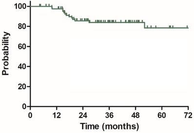 J Cancer Image