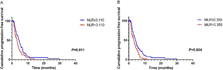 J Cancer Image