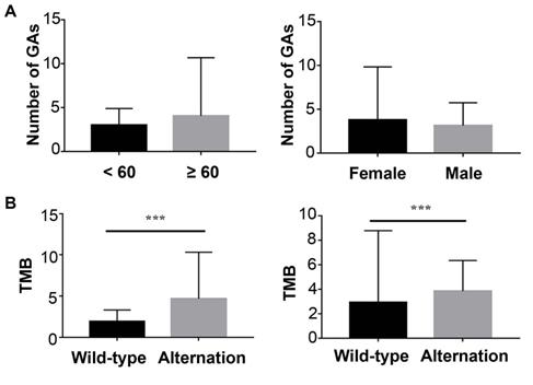 Blood-based Genomic Profiling of Circulating Tumor DNA from Patients ...