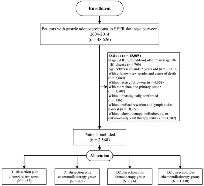 J Cancer Image