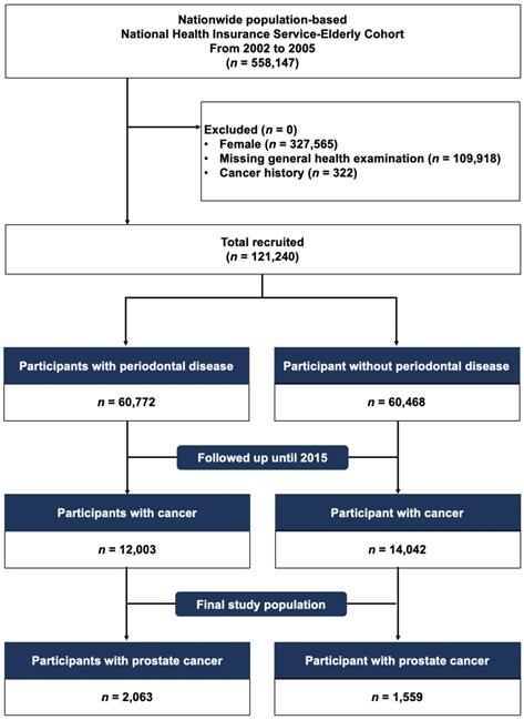 J Cancer Image