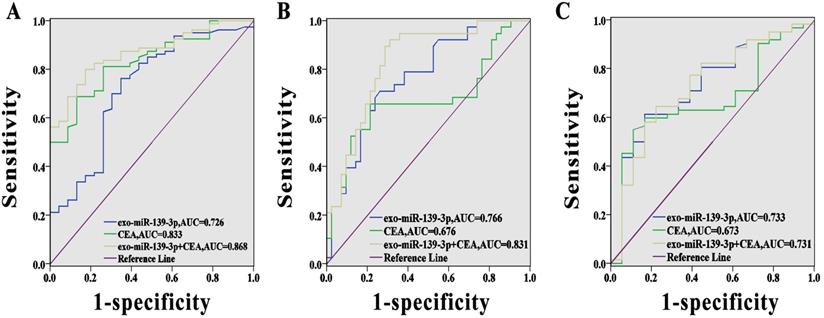 J Cancer Image