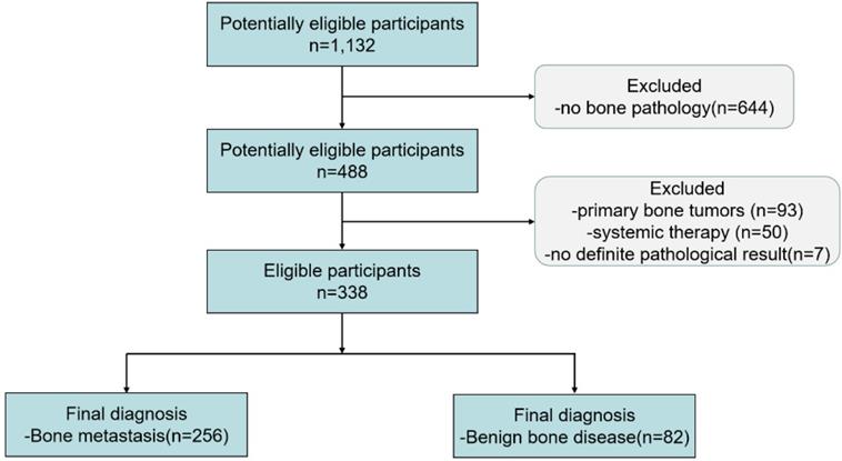 J Cancer Image