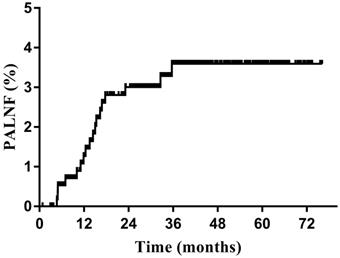 J Cancer Image