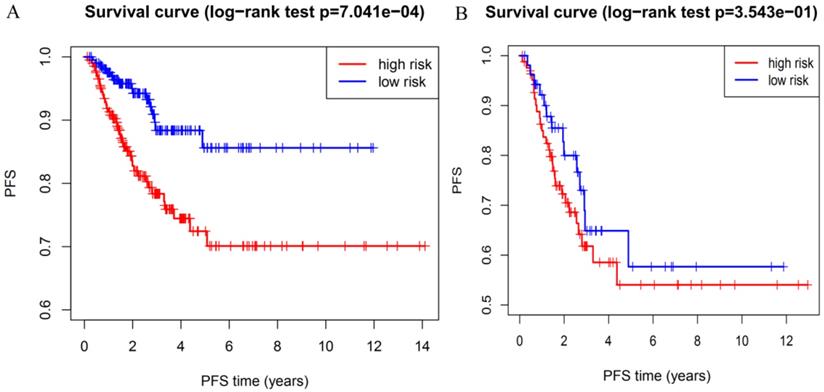 J Cancer Image