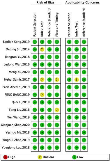 J Cancer Image