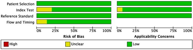 J Cancer Image