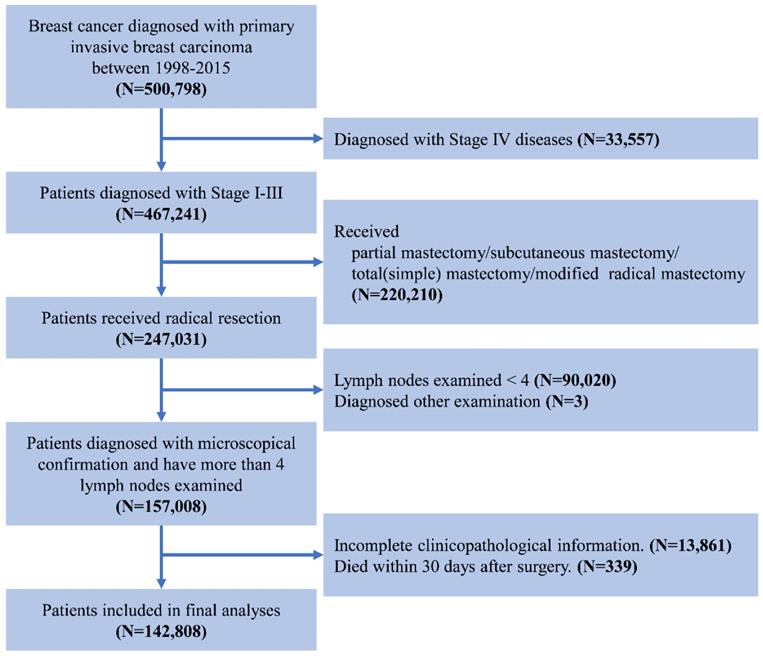 J Cancer Image