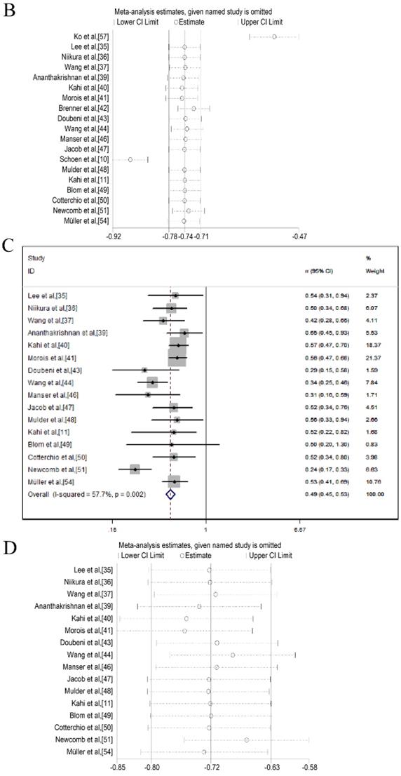 J Cancer Image